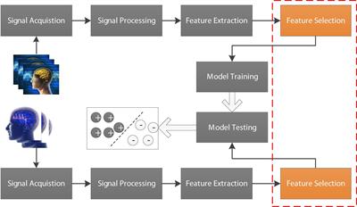 EEG Feature Selection via Stacked Deep Embedded Regression With Joint Sparsity
